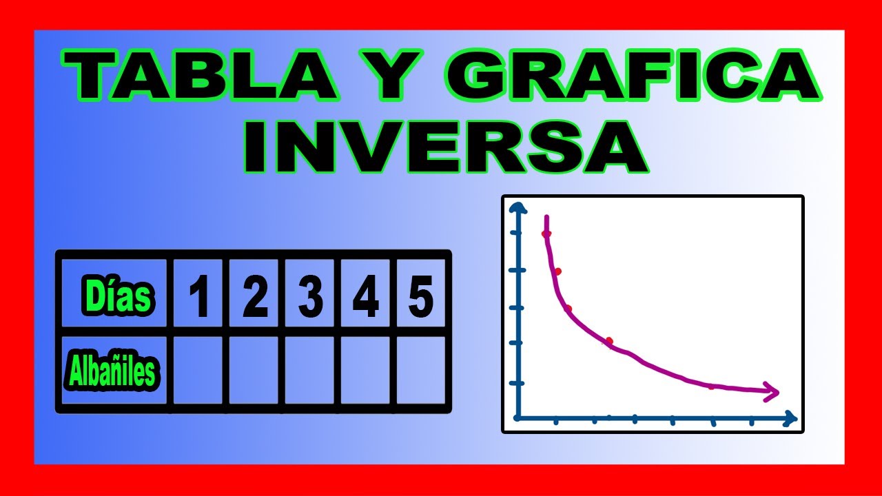 ✅👉Proporcionalidad Inversa TABLA y GRAFICA