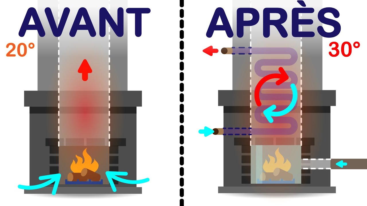 Améliorer sa cheminée : trucs et astuces 🔥
