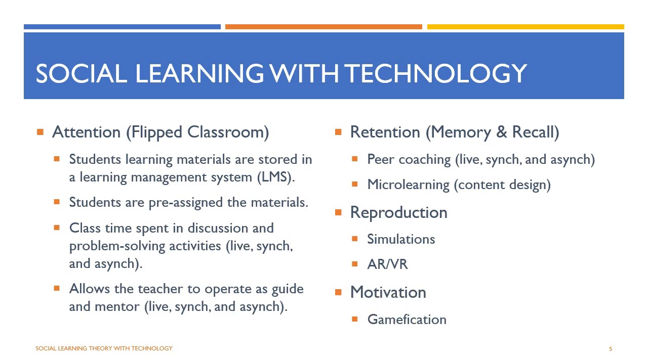 Social Learning Theory with Technology