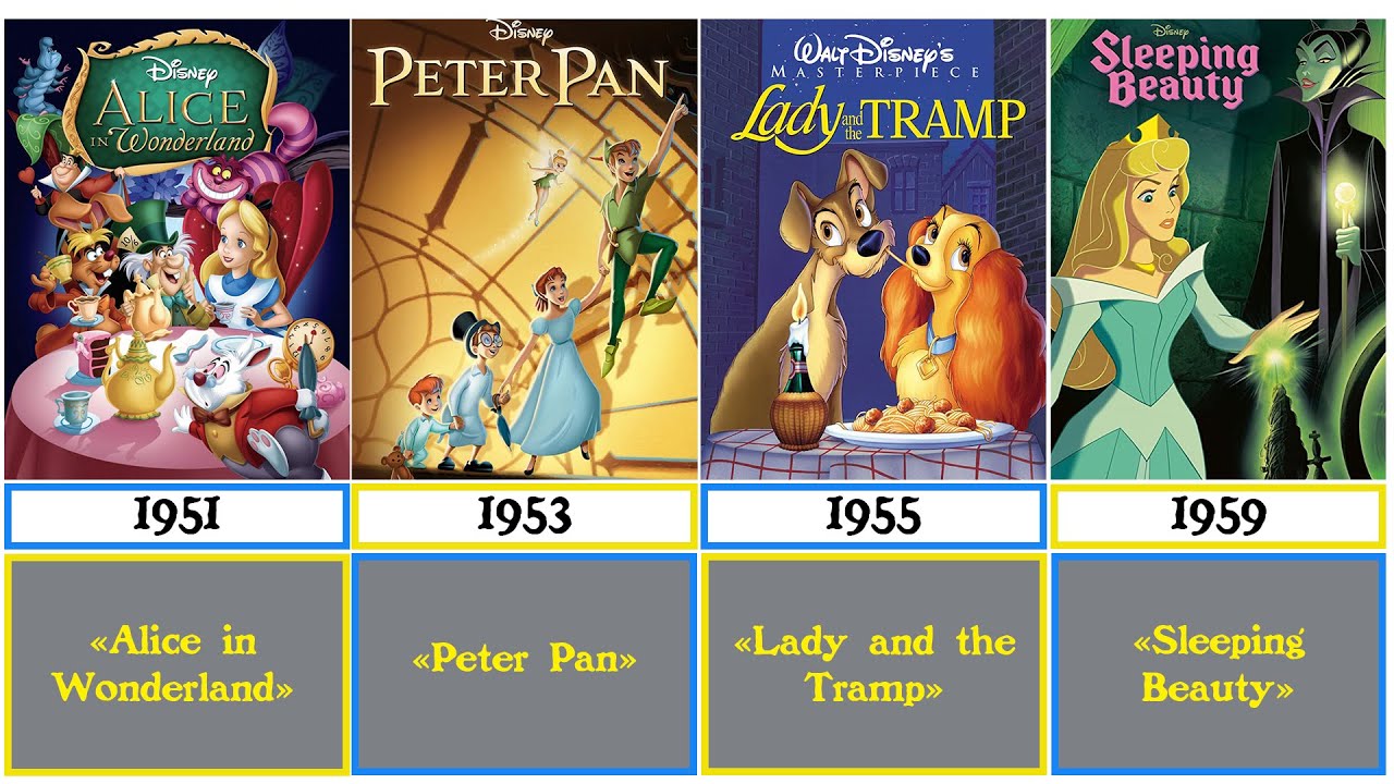Comparison : Сhronology of Walt Disney Animation (1937-2023)