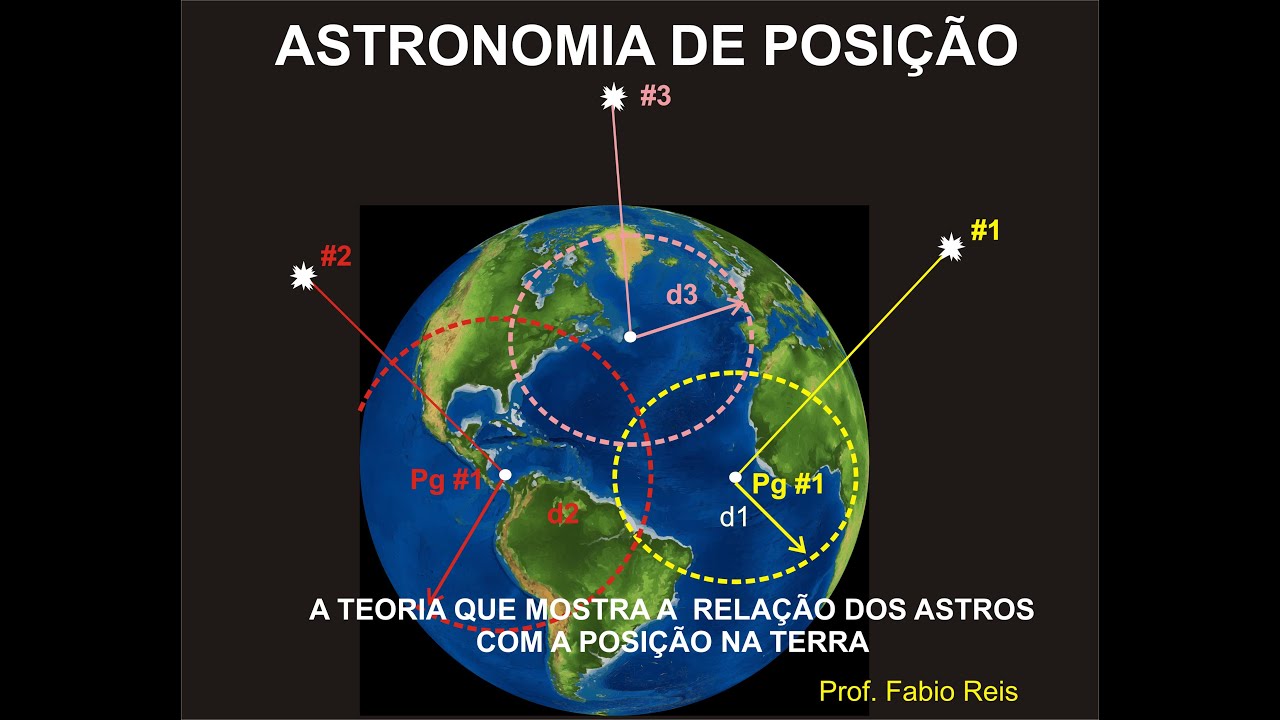 ASTRONOMIA DE POSIÇÃO