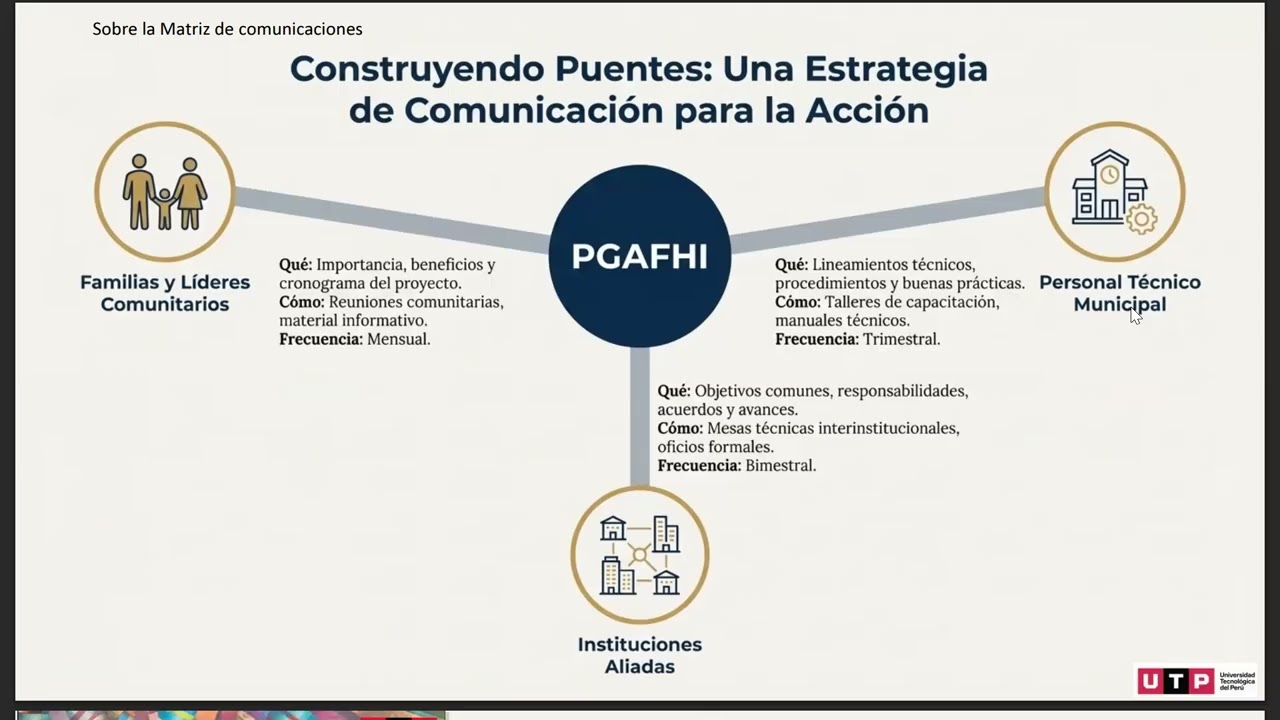 Grupo 6 - Plataforma de gestión y acompañamiento social para la formalización habitacional.