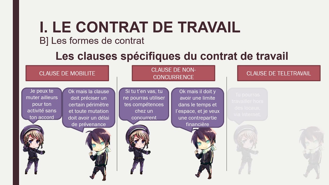 Droit - Term : Chapitre 6 – Le contrat de travail