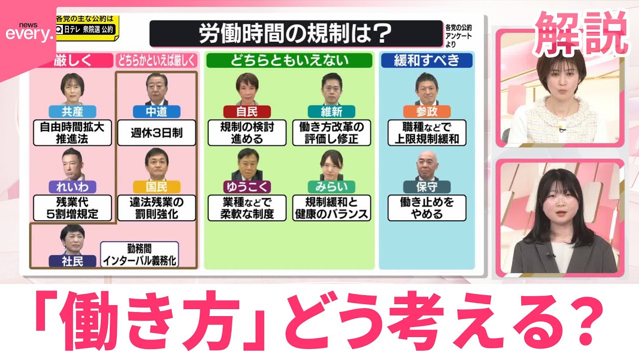 【ひと目で分かる政策比較】「働き方」どう考える？  労働時間の規制は？