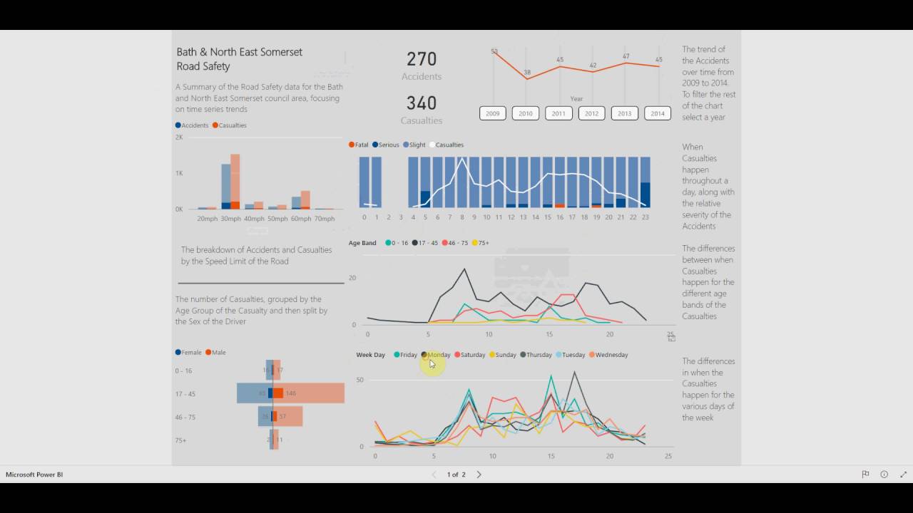 Power BI Showcase: Local Government Traffic Policymaking example