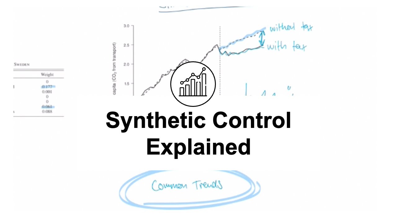 Synthetic Control Explained