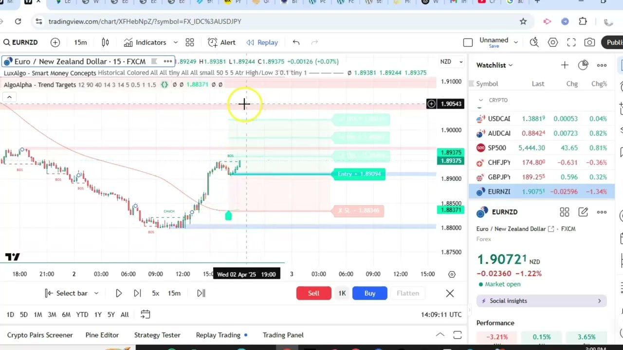 Trend Targets Tradingview indicator by  Algo Alpha