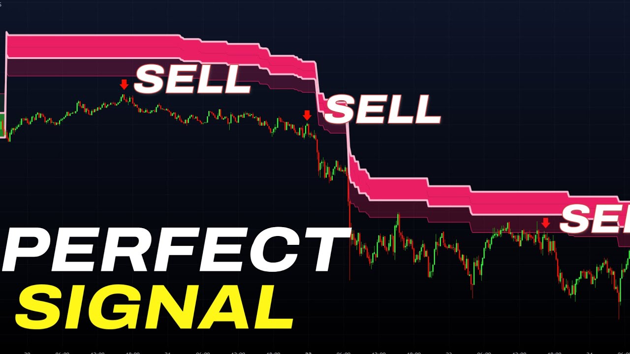Моя любимая торговая стратегия с двумя индикаторами на TradingView (БЕСПЛАТНО)
