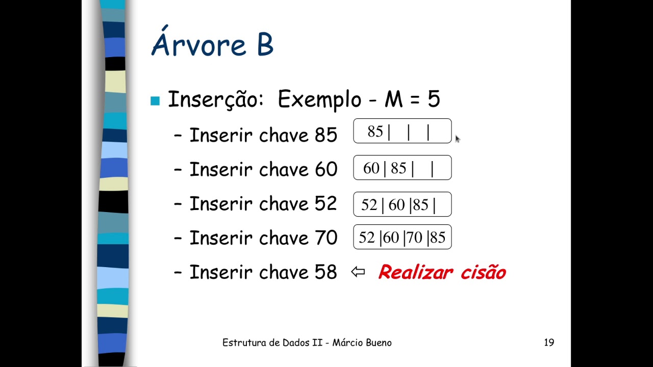 Estruturas de Dados - Árvores B