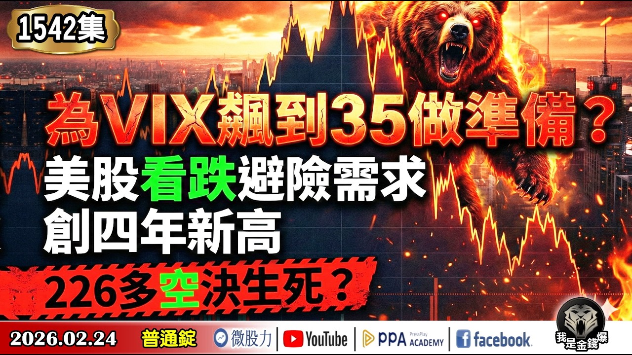 為VIX飆到35做準備？美股看跌避險需求創四年新高！226多空決生死？《我是金錢爆》普通錠 2026.0224 #大K分析師(曾煥文) #阿斯匹靈(邱正偉) #大人哥(賴慶浚)(關稅|預言|AI)