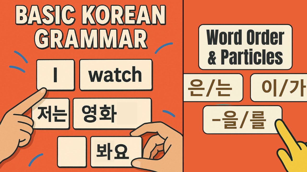 Korean Grammar for Absolute Beginners | Word Order & Core Particles (은/는, 이/가, 을/를)
