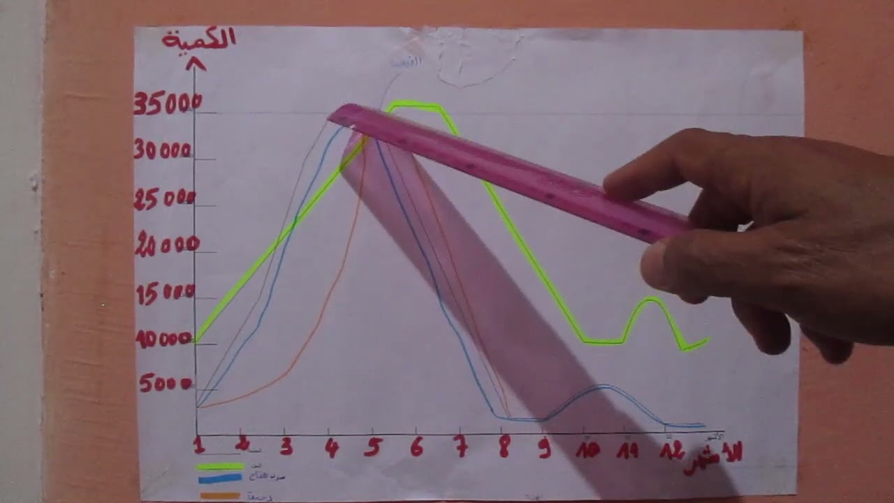 أعمال صحيحة بإستعمال رزنامة، لمضاعفة منتوج العسل و تجيش المستعمرة
