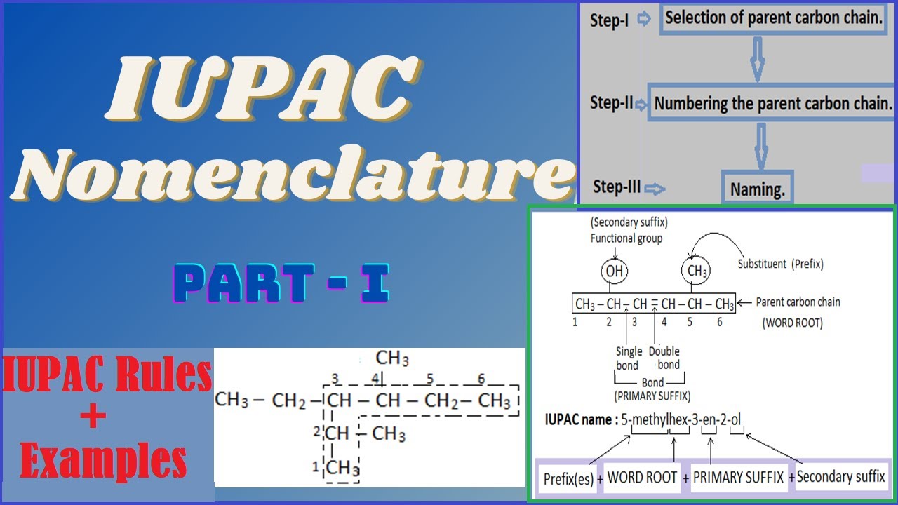 IUPAC nomenclature of organic compounds (PART -I)