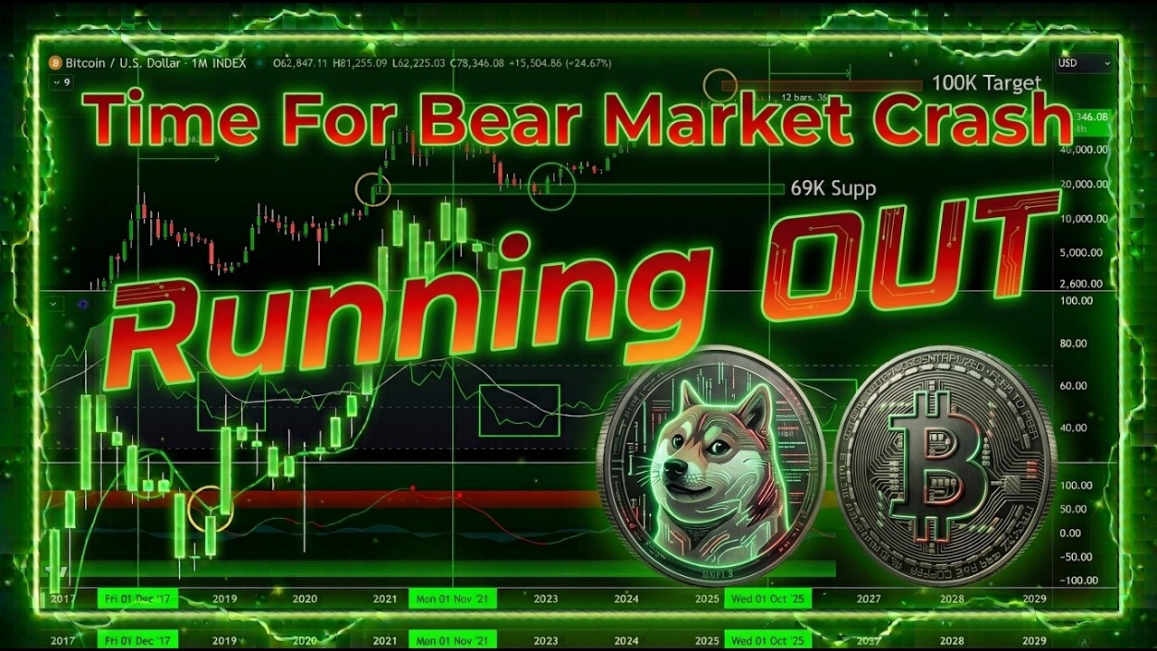 4 Year Cycle In Jeopardy: Momentum Super Cycle Vs Bear Market! Bitcoin, Dogecoin and Crypto LIVE