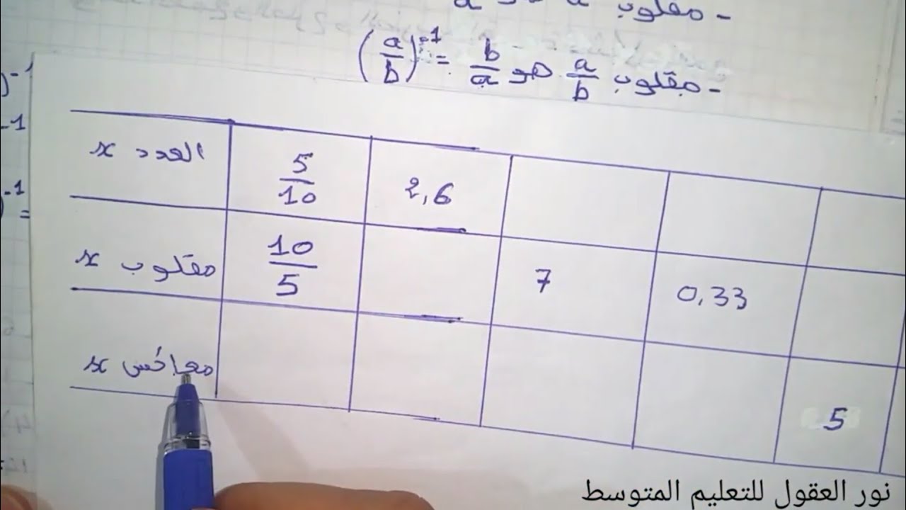 مقلوب عدد غير معدوم للسنة الثالثة متوسط