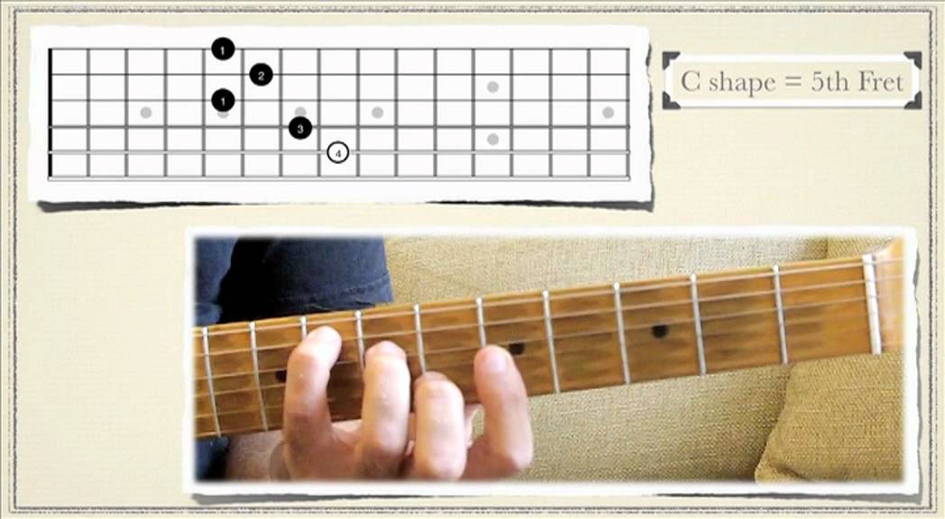 Country Guitar Lesson: The CAGED System