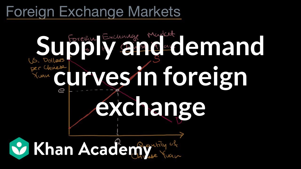 Supply and demand curves in foreign exchange | AP Macroeconomics | Khan Academy