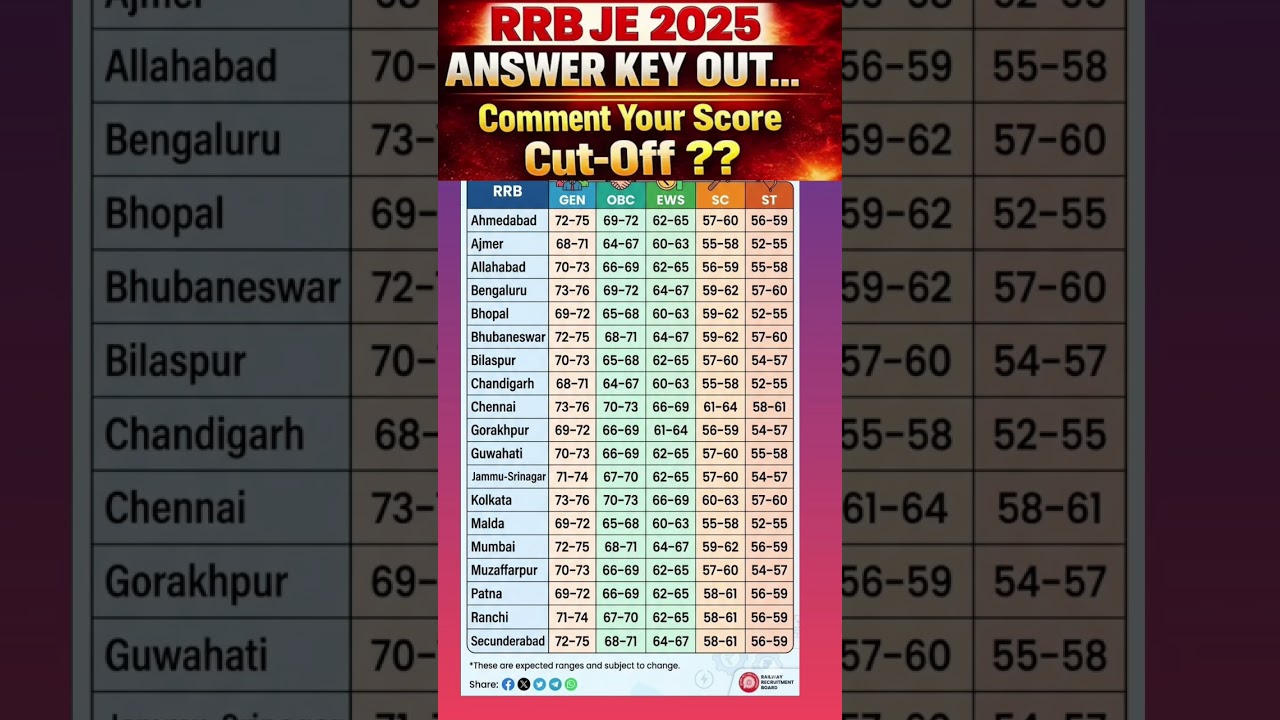 rrb je cutoff 2025 , Je cutoff 2026 final answer key aane ke baad , RRB je expected cutoff,