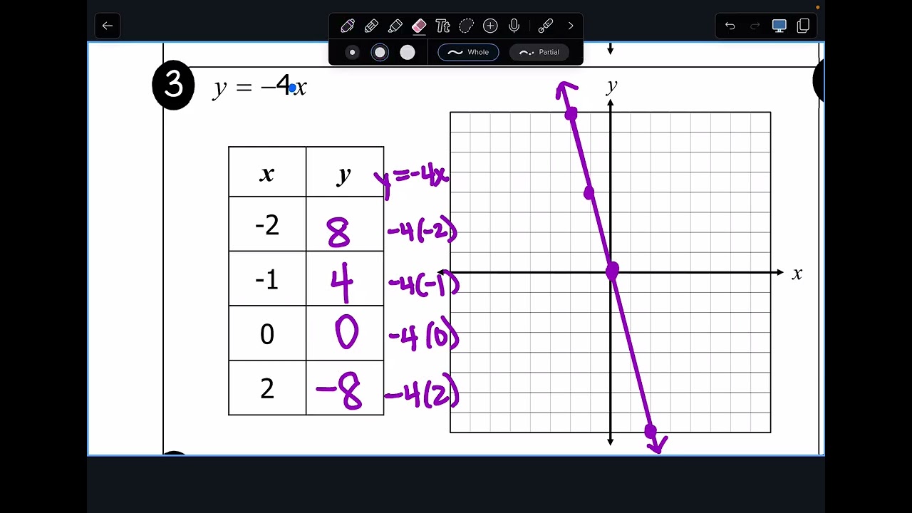 Graph with table math 8 3/10/26