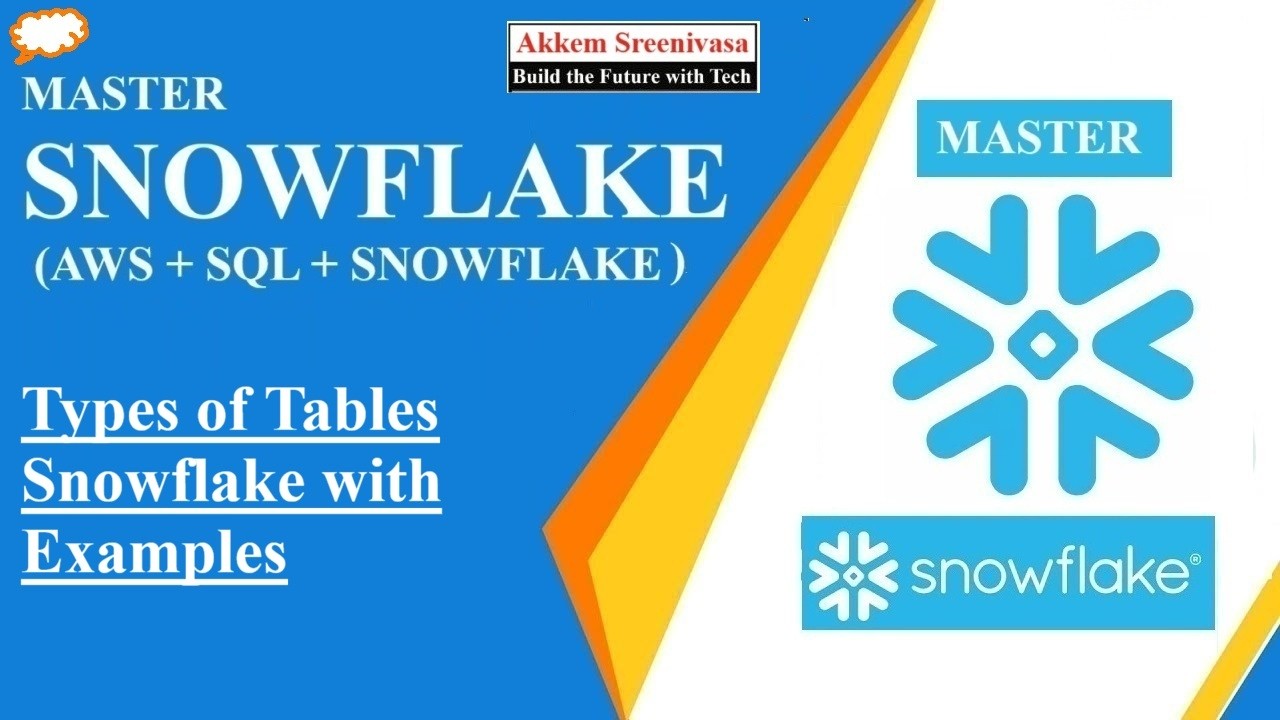 Types of Tables Snowflake with Examples, snowflake, master snowflake