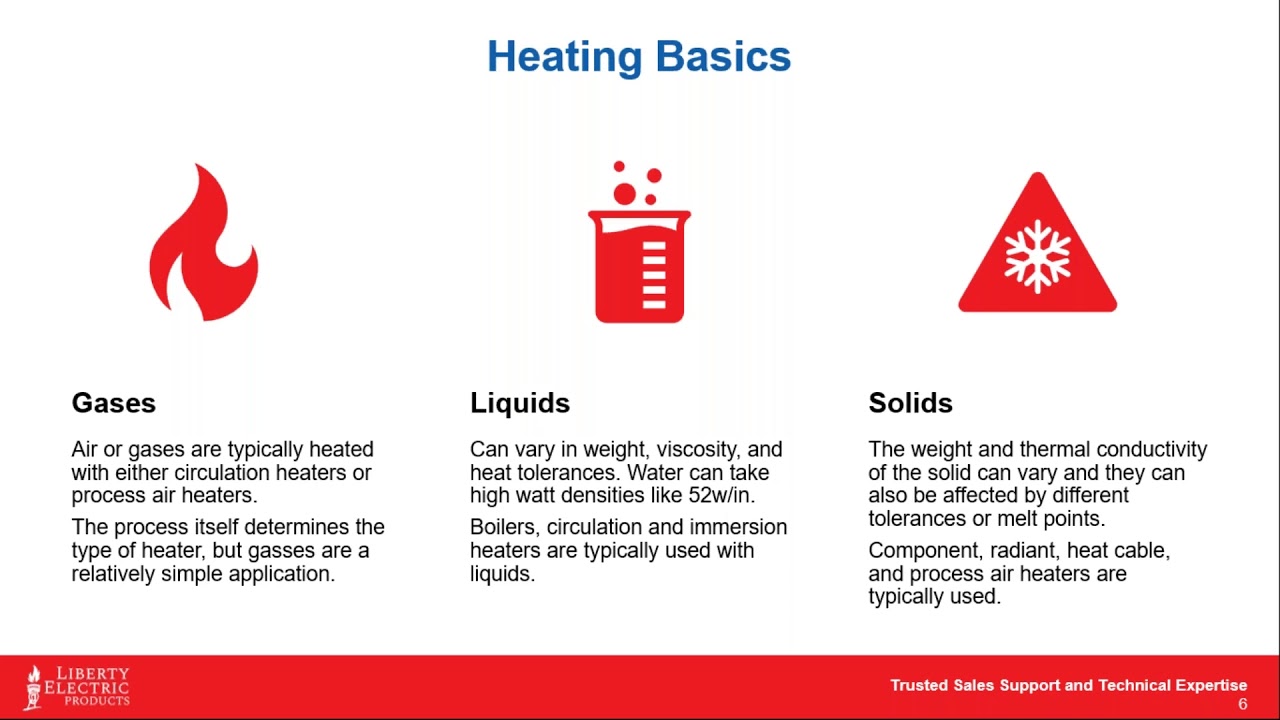 Electric Industrial Process Heaters
