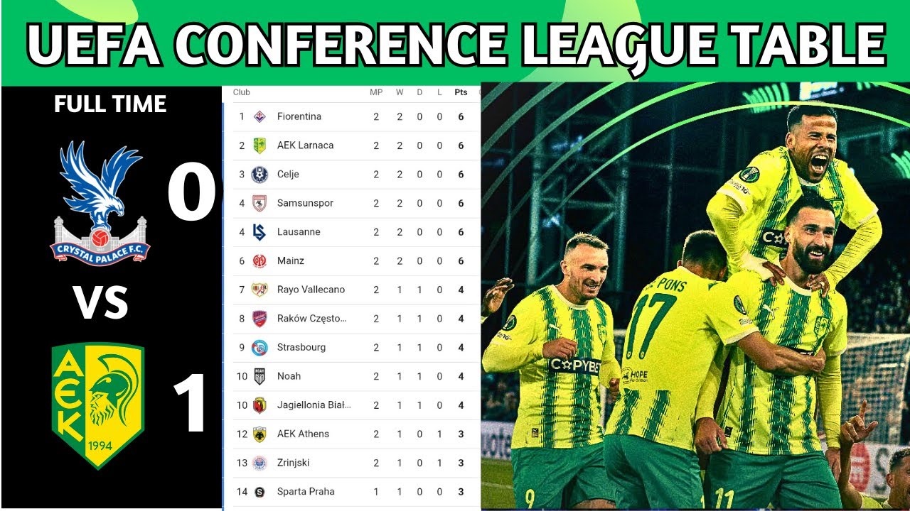 UEFA Conference League Table Updated Today | UECL Table and Standing 2025/2026