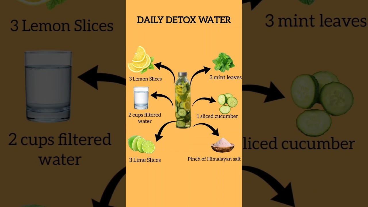 Top 5 Ingredient Detox Water for Weight Loss, Glowing Skin & digestion | Easy DIY Recipe #detoxwater