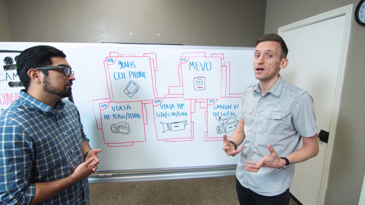 5 Cameras to Consider for Your Church Live Stream.