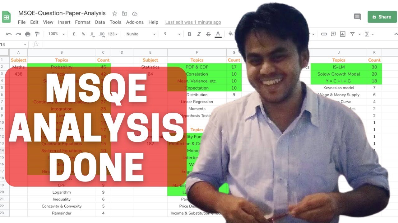 Finally Completed the Raw Dataset for MSQE Previous Year Question Papers, Analysing it Live!