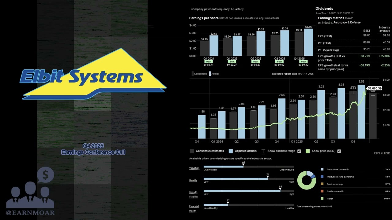 $ESLT Elbit Systems Q4 2025 Earnings Conference Call