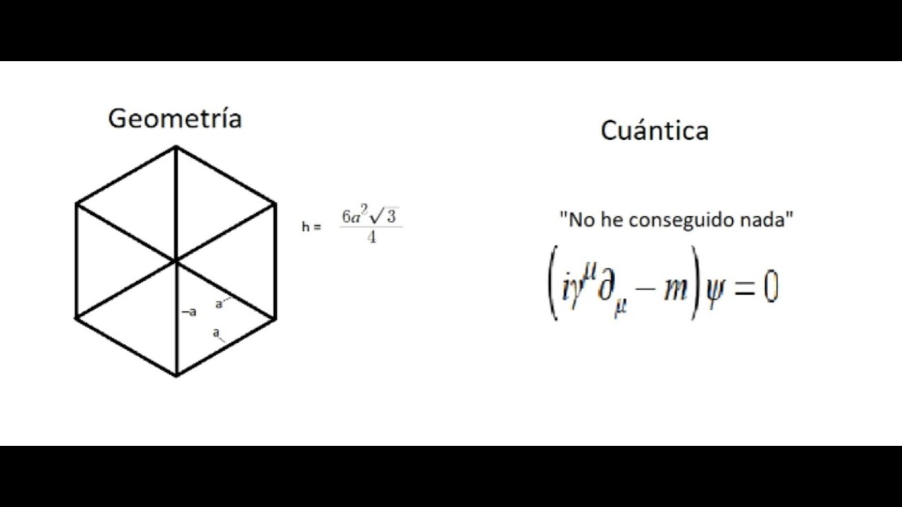 El NOCLIP puede explicarse con CUÁNTICA
