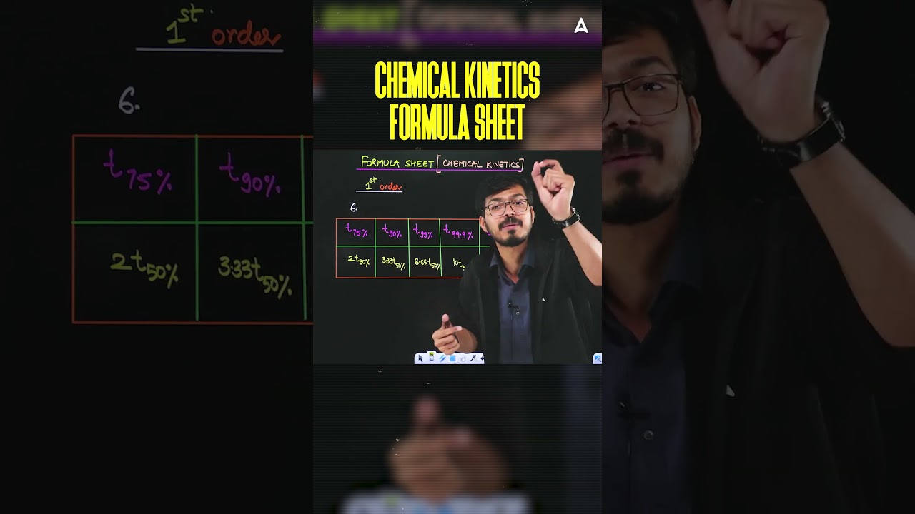 Chemical Kinetics Formula Sheet for NEET 2026 Chemistry | Hemant Sir