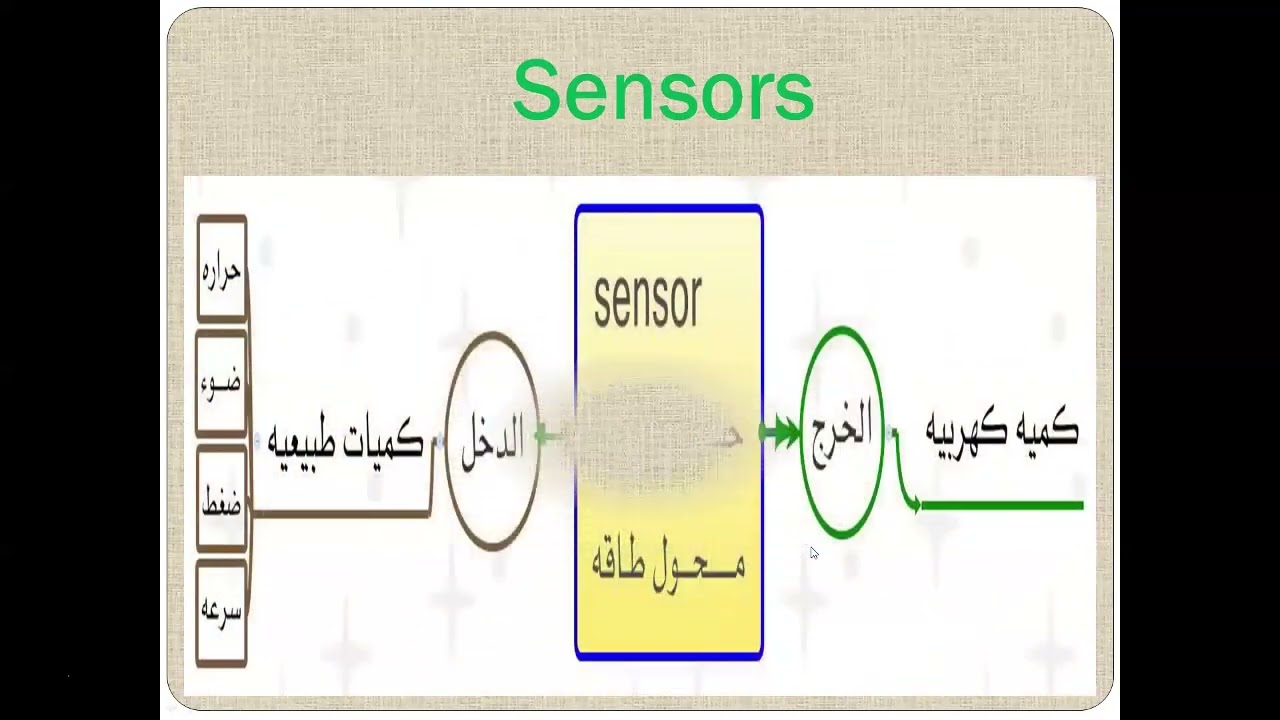 Sensors and Actuators الورشة الأولى الجزء 1