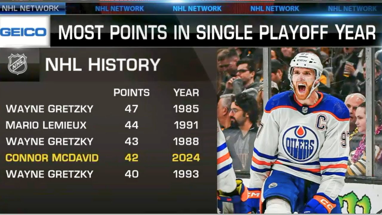NHL Tonight crew discusses the incredible performance by McDavid to help the Oilers win Game 5