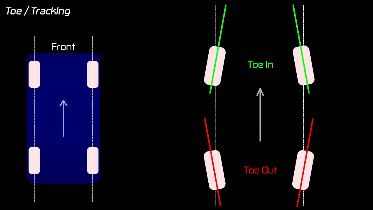 Race Sim: Tyre Toe/Tracking