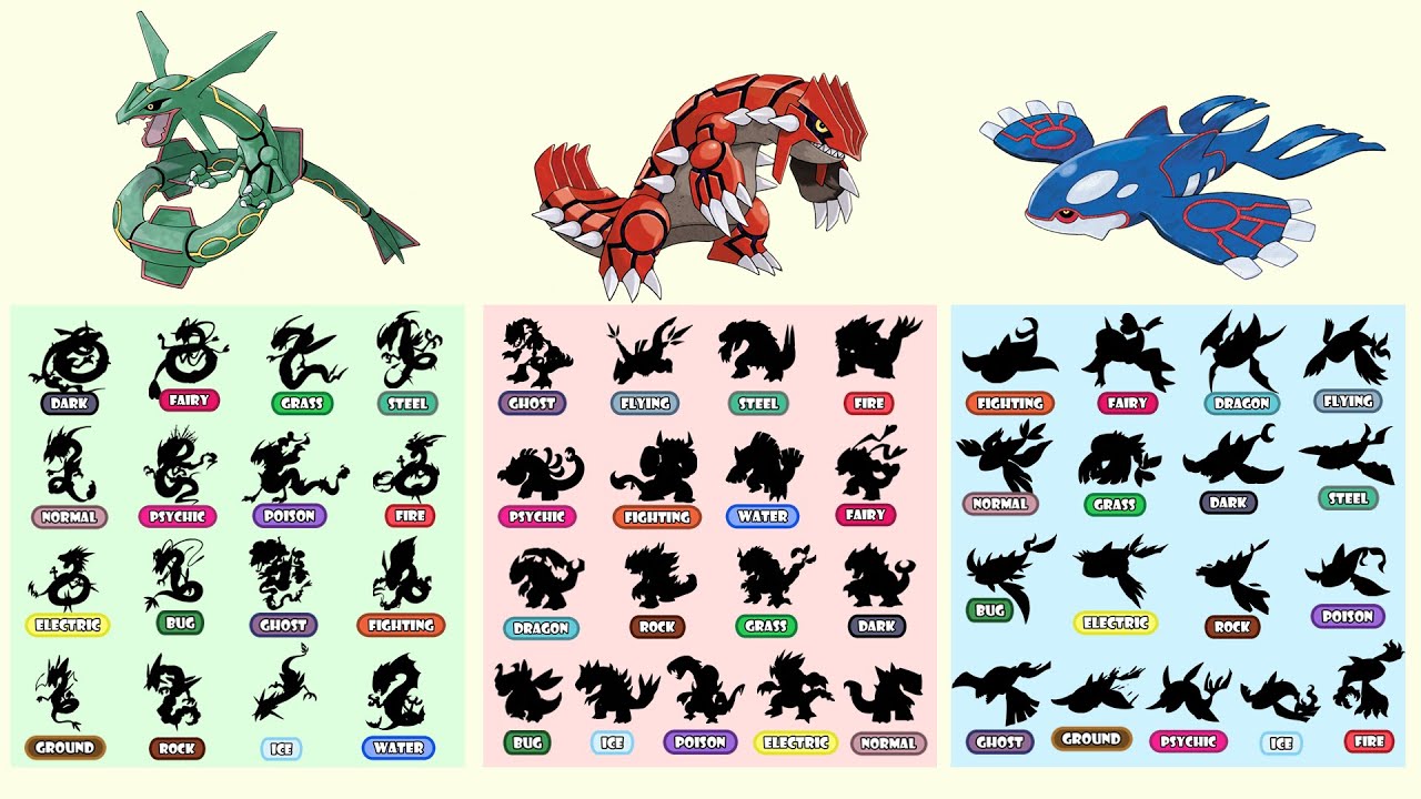 POKEMON - All 18 Types Of The Weather Trio.