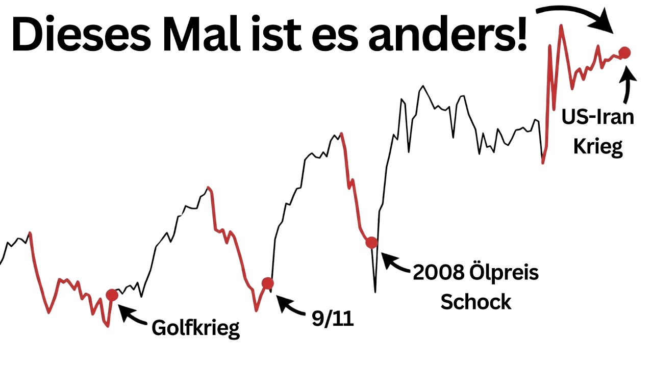 Was der Iran-Krieg wirklich f&uuml;r die US-Wirtschaft bedeutet