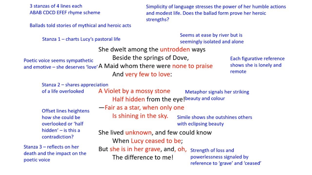 SHE DWELT AMONG THE UNTRODDEN WAYS BY WILLIAM WORDSWORTH ANALYSIS