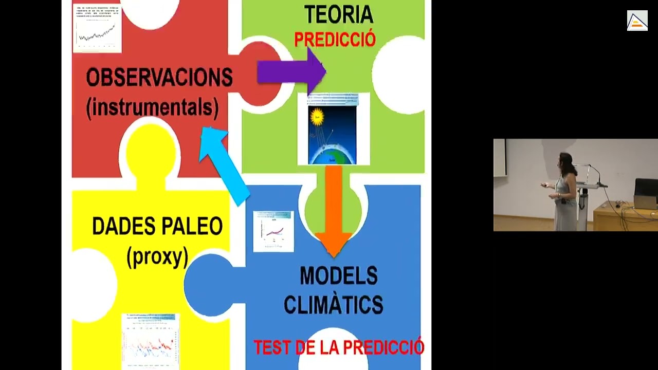 Clima d'aquí a 50 anys: com sabem el que vindrà?