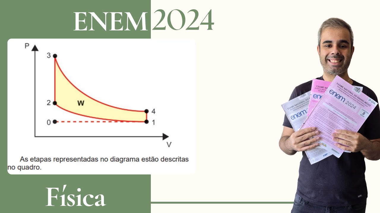 ENEM 2024 - O diagrama P-V a seguir representa o ciclo de Otto para um motor de combust&atilde;o interna