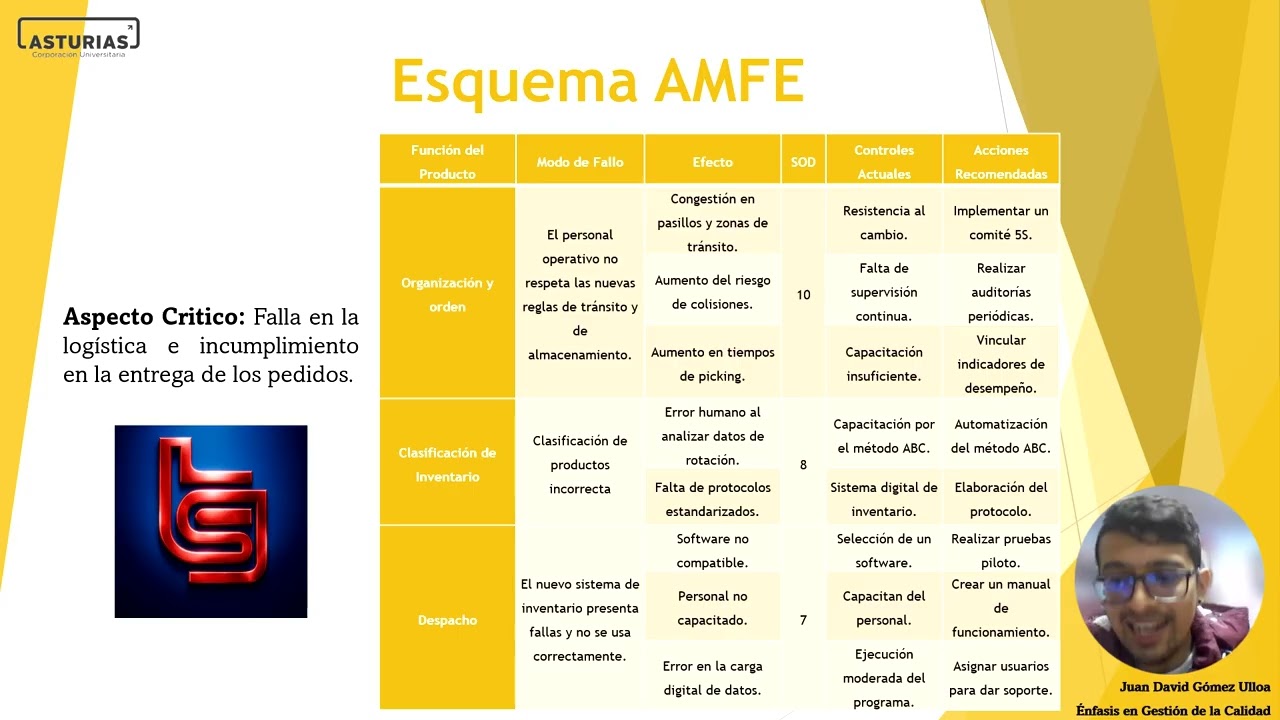 Proyecto de Aplicacion - Soluciones innovadoras como el método DMAIC, AMFE y Poka-Yoke.