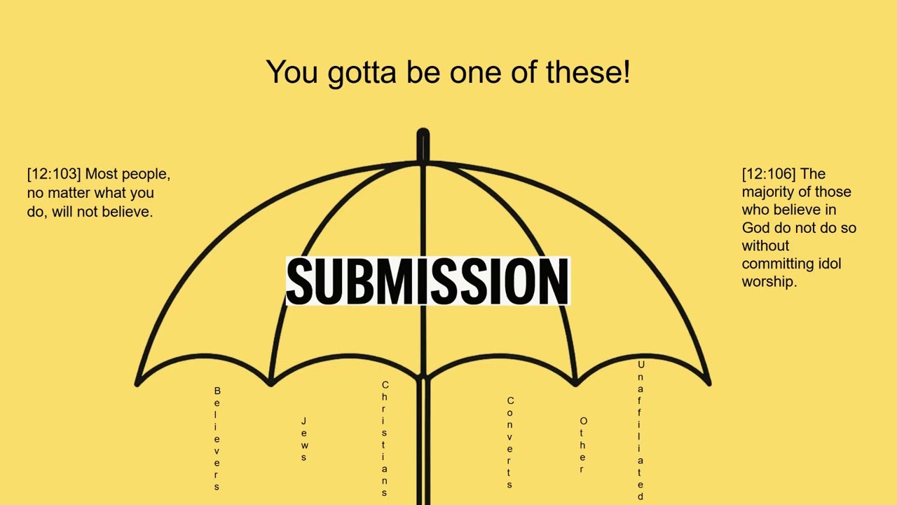 What is Submission? The Only Religion Approved by God