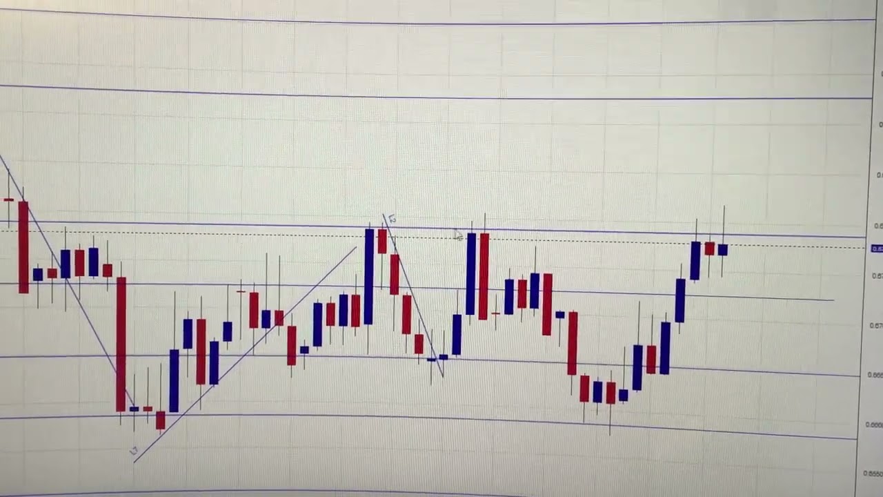 AUD/USD (Australian Dollar - US Dollar)
