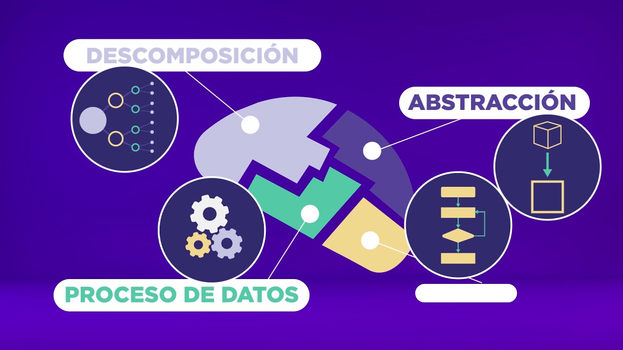Microaprendizaje: &iquest;Qu&eacute; es la programaci&oacute;n y cu&aacute;les son sus usos?