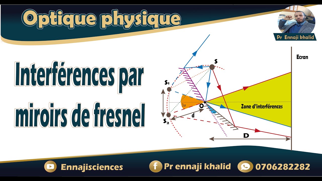Interférences par miroirs de fresnel cours complet