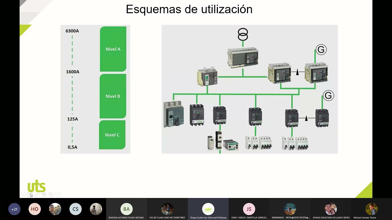 CONFERENCIA  DISEÑO DE COORDINACIÓN DE PROTECCIONES  UTILIZANDO EL PROGRAMA ECODIAL