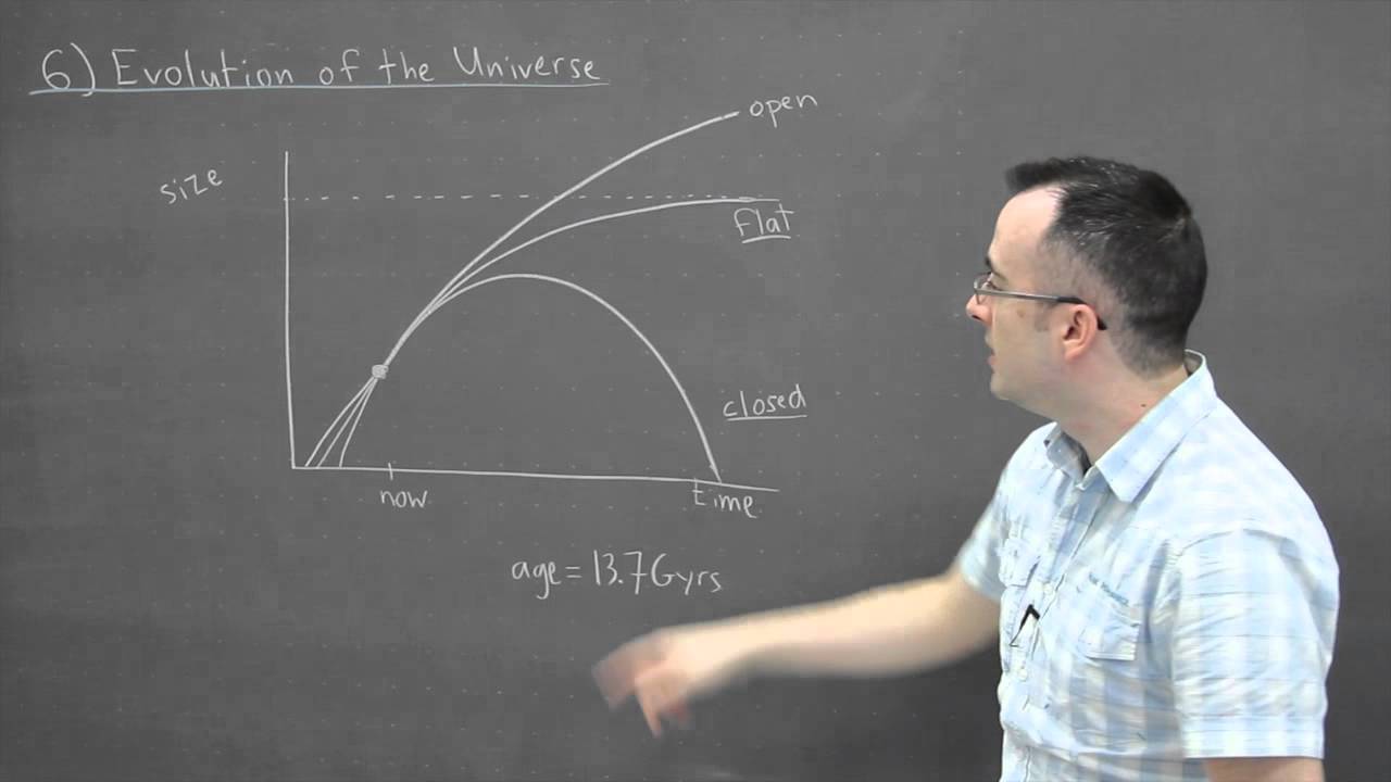IB Physics SL revision - Option E (Astrophysics) 6 - evolution of the universe