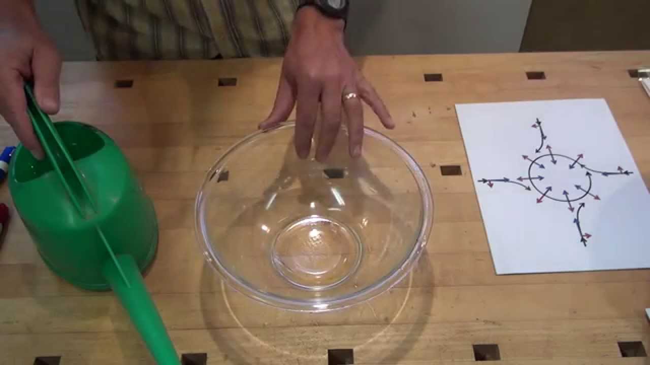 Chapter 5 - Friction, Coriolis Effect, Hurricanes (part 7)