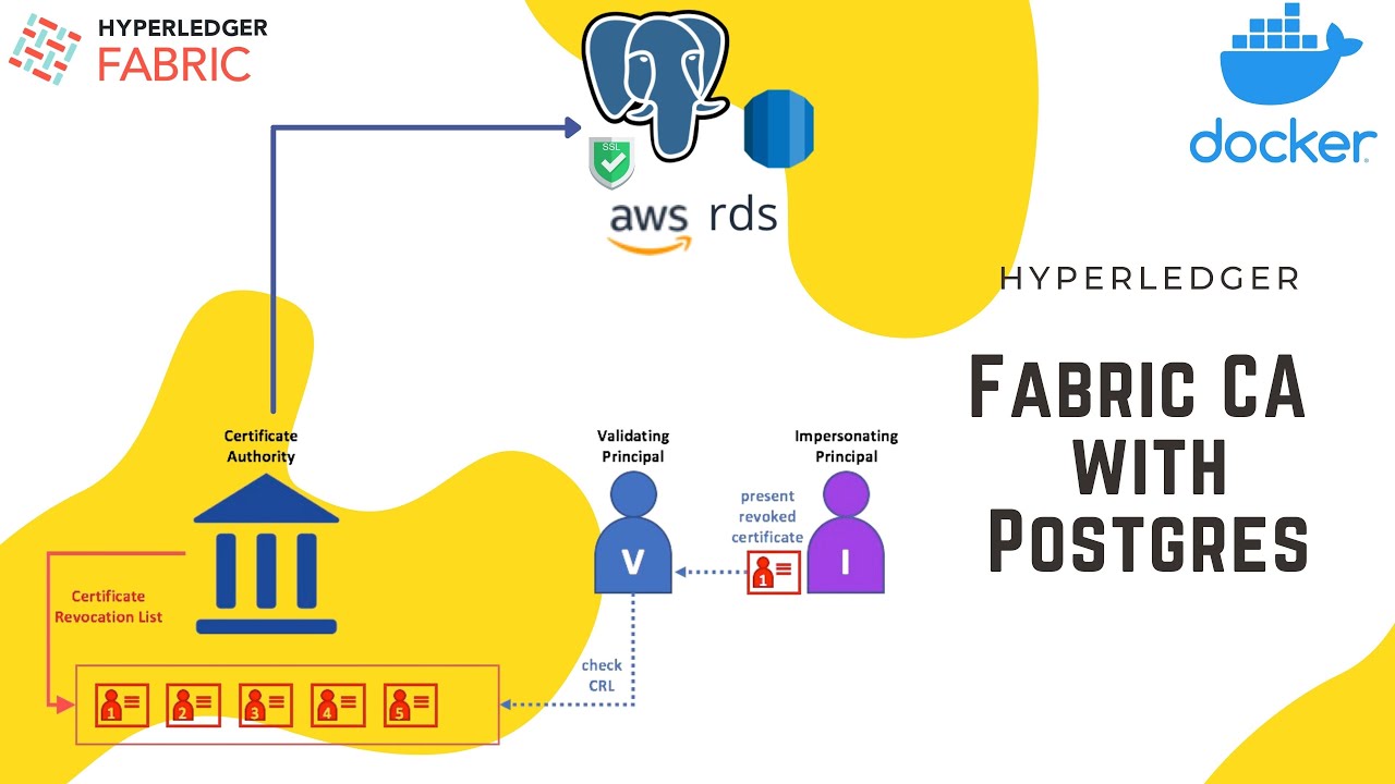 Hyperledger Fabric CA with Postgres | Configure the Fabric CA server to connect to PostgreSQL.