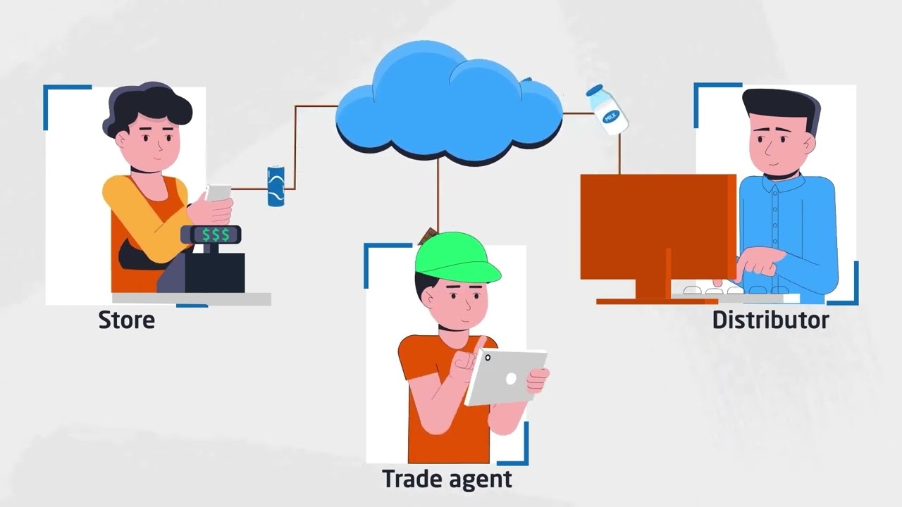 B2B Sales application